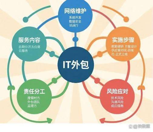 苏州酒店度假村IT外包综合方案 从设备维保到网络运维的精细化实践
