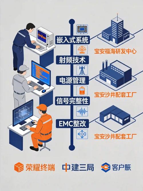有国外硬件研发外包需求怎么找靠谱服务商?